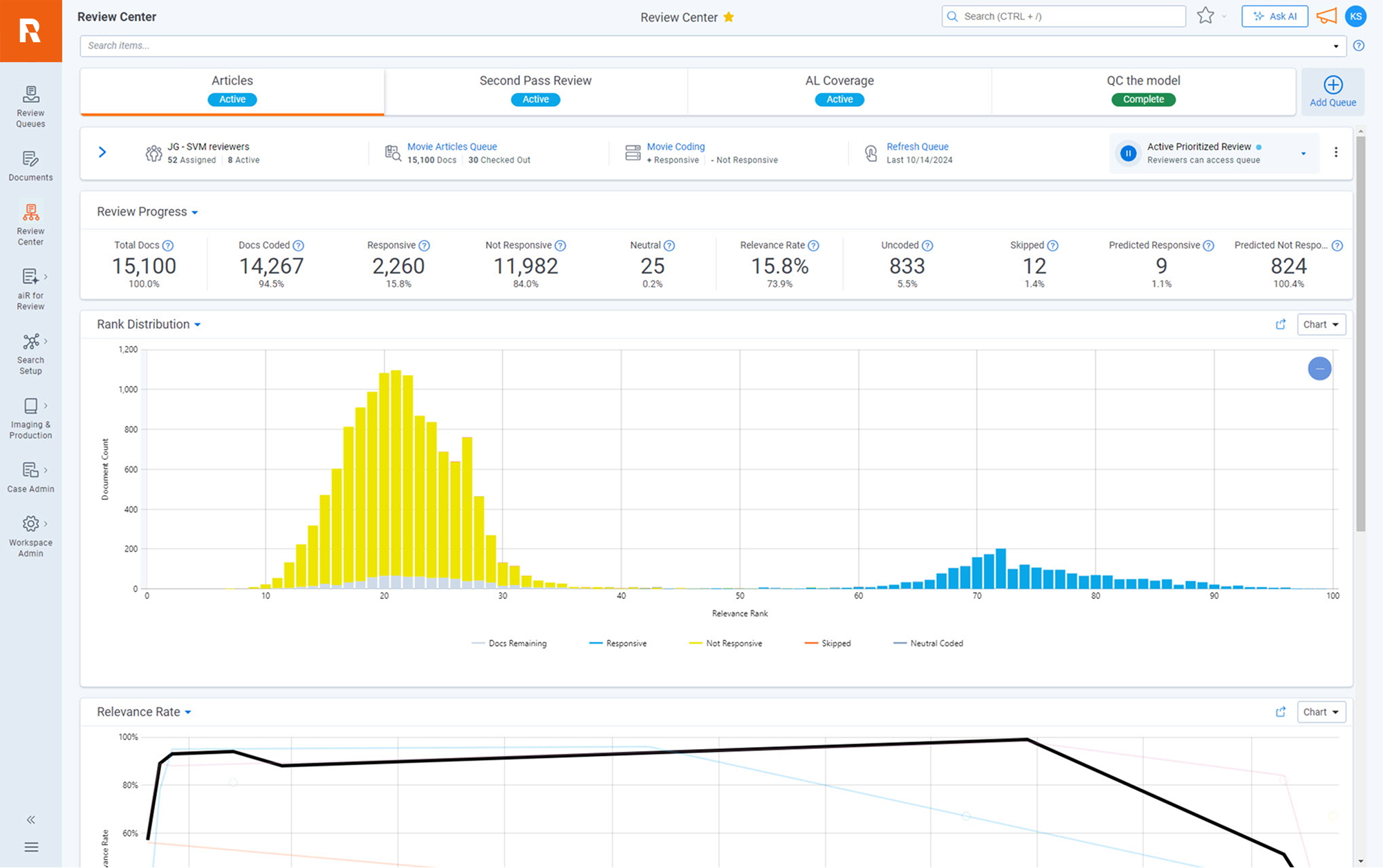Overview of RelativityOne Review Center